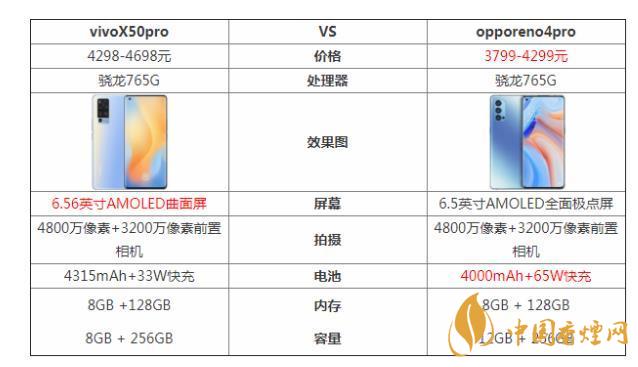 vivoX50pro和opporeno4pro哪個(gè)好-參數(shù)對(duì)比測(cè)評(píng)！