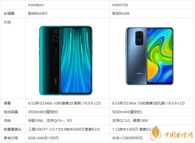 redmi10x和note8pro哪個(gè)好？哪款更值得買？