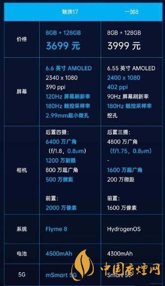 魅族17和一加8參數(shù)對(duì)比-魅族17和1+8哪個(gè)好？