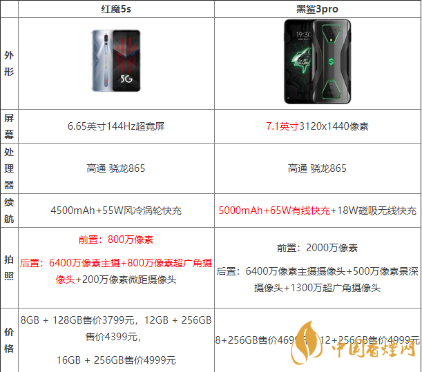 黑鯊3pro好還是紅魔5G好？?jī)煽钍謾C(jī)參數(shù)對(duì)比測(cè)評(píng)