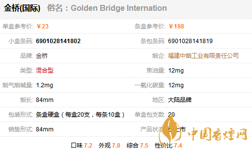 金橋國際香煙多少錢一包？金橋國家香煙價格表圖