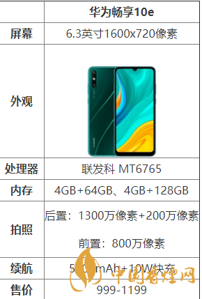 華為暢享10e怎么樣？華為暢享10e配置測評(píng)
