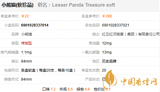 小熊貓軟珍品香煙多少一包？小熊貓軟珍品香煙價(jià)格及參數(shù)一覽