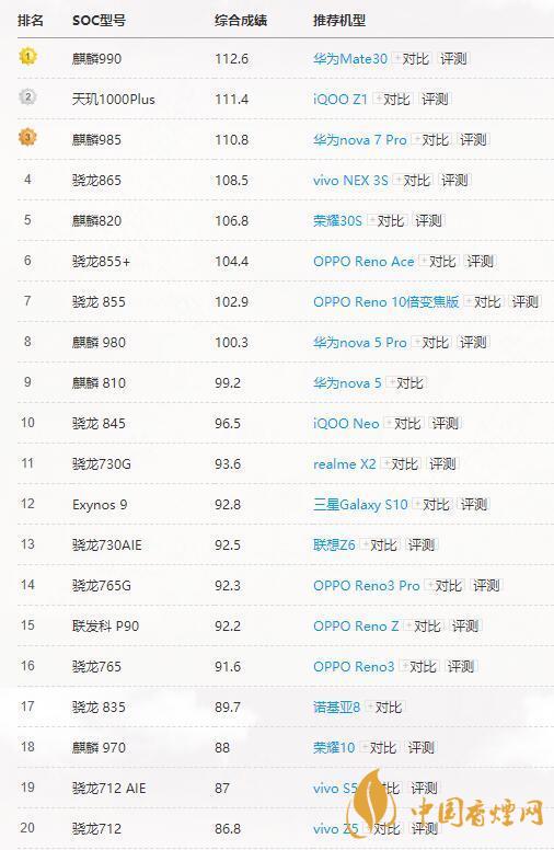 高通驍龍765G和865有多大差別？哪個(gè)更好？