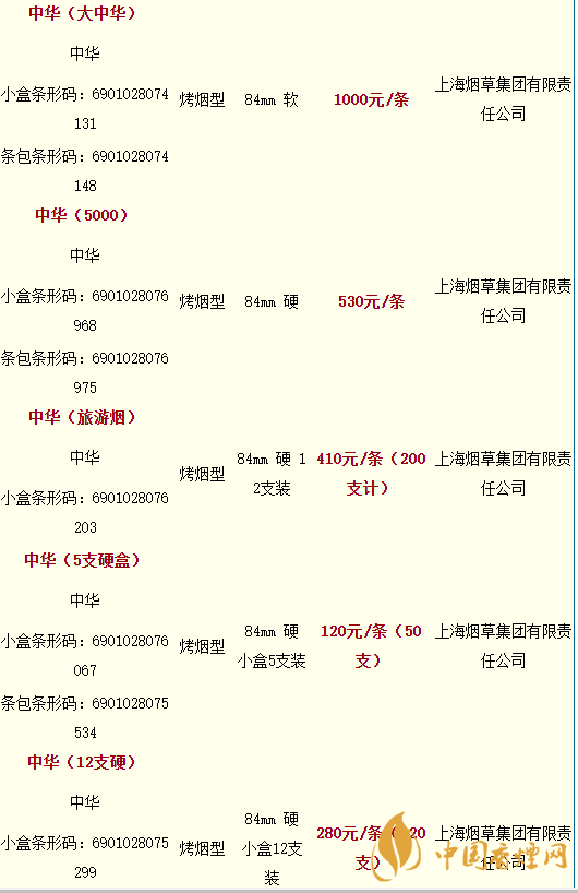 2020軟中華多少錢一條？中華香煙價格表圖大全最新2020
