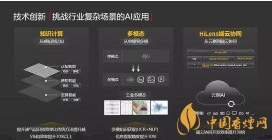 華為ModelArts3.0是什么？ModelArts3.0提供什么服務(wù)？