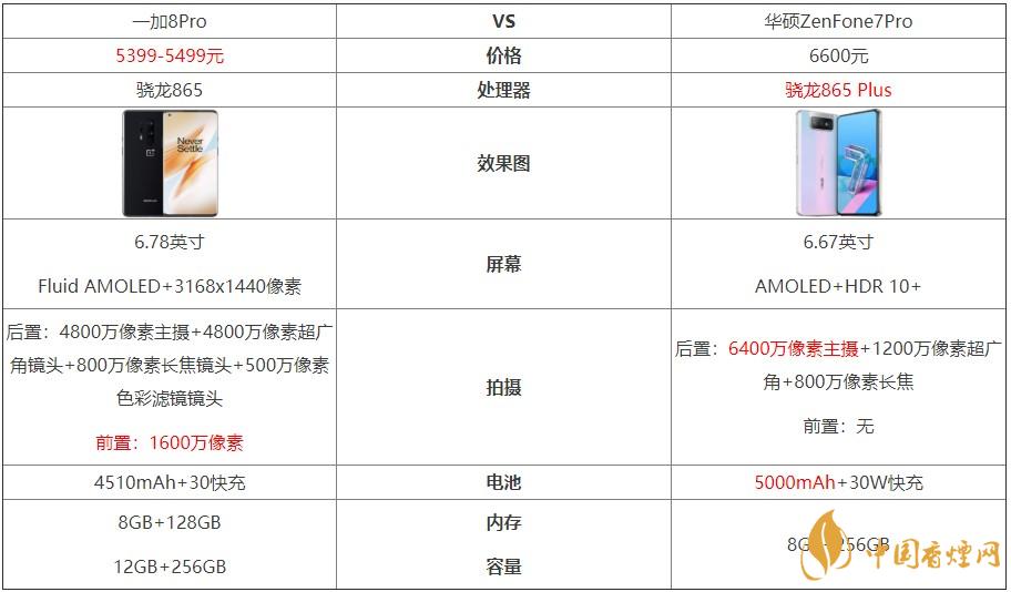 一加8Pro和華碩ZenFone7Pro對比-哪個更好？