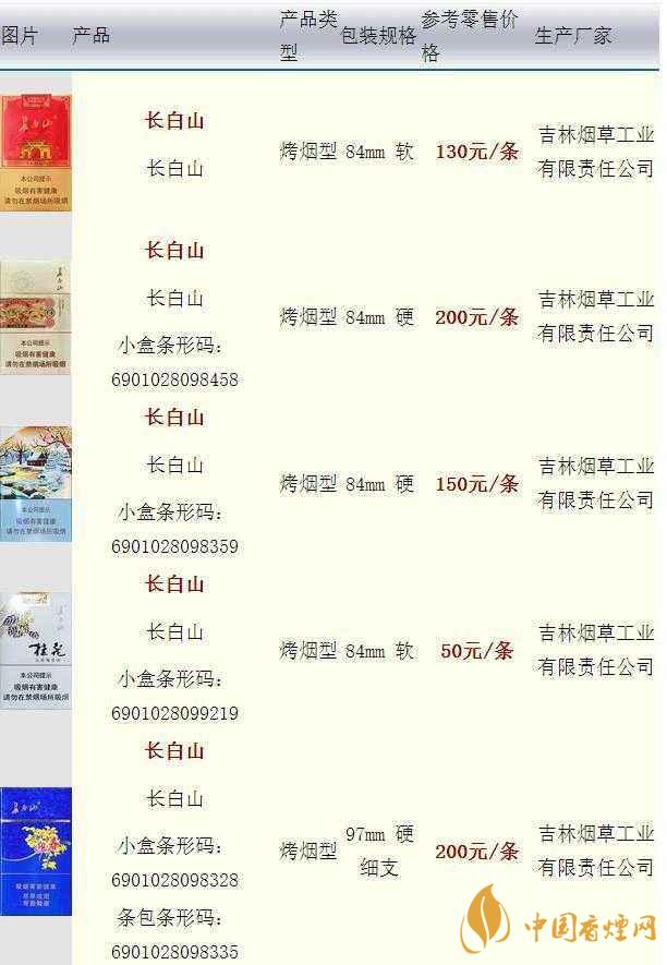 長白山硬人參香煙價格多少一盒？長白山香煙價格最新2020