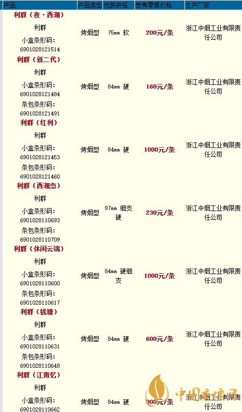 2020利群香煙價(jià)格最新 2020利群新二代香煙價(jià)格多少一包？