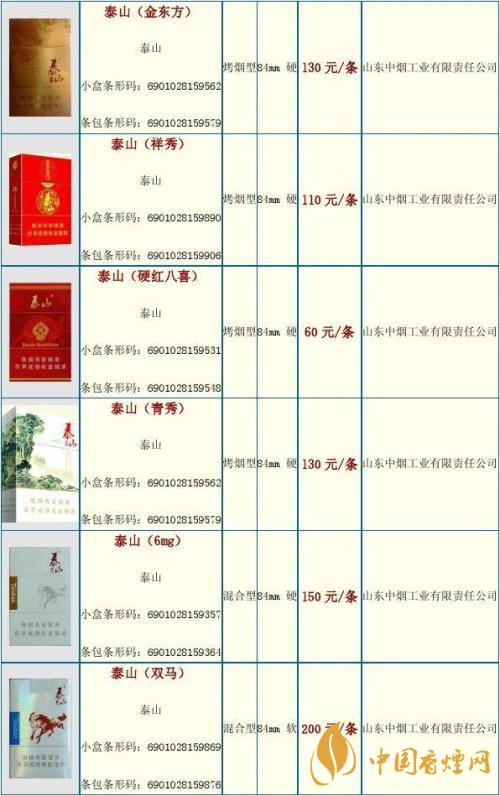 2020泰山金將中支什么價(jià)格？泰山香煙價(jià)格表大全最新2020