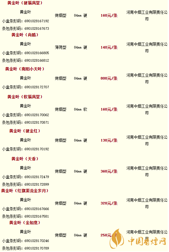 2020黃金葉香煙價(jià)格多少錢？2020黃金葉香煙價(jià)格大全一覽表最新