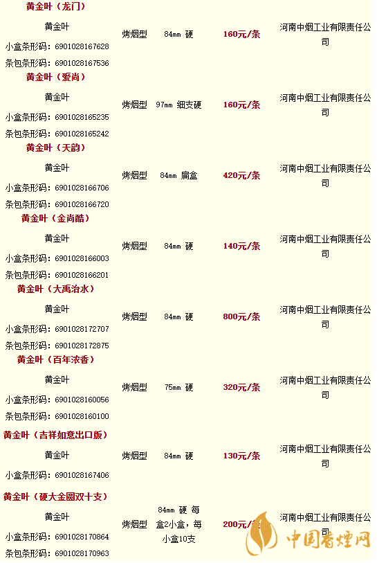 2020黃金葉香煙價(jià)格多少錢？2020黃金葉香煙價(jià)格大全一覽表最新
