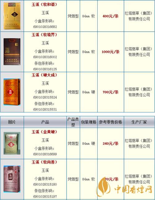 玉溪細(xì)支108價格多少錢小盒？玉溪系列香煙價格2020