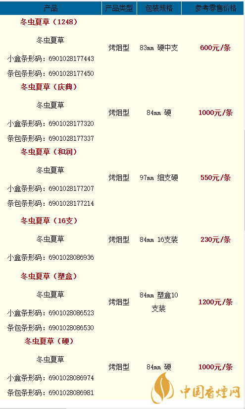 2020冬蟲(chóng)夏草雙中支香煙多少一盒？2020冬蟲(chóng)夏草價(jià)格