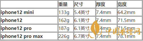 iphone12mini尺寸多大？iphone12mini機(jī)身尺寸 