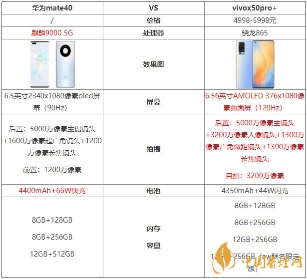 華為mate40和vivox50pro+哪個好？兩款手機對比測評