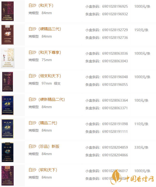 白沙細(xì)支價錢多少錢一包？白沙細(xì)支香煙價格表圖2020