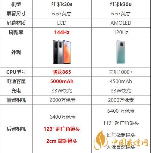 紅米k30s和k30u對(duì)比測(cè)評(píng) 哪款手機(jī)更好？