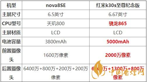 nova8SE和紅米k30s至尊紀(jì)念版對(duì)比 哪款更值得買(mǎi)？