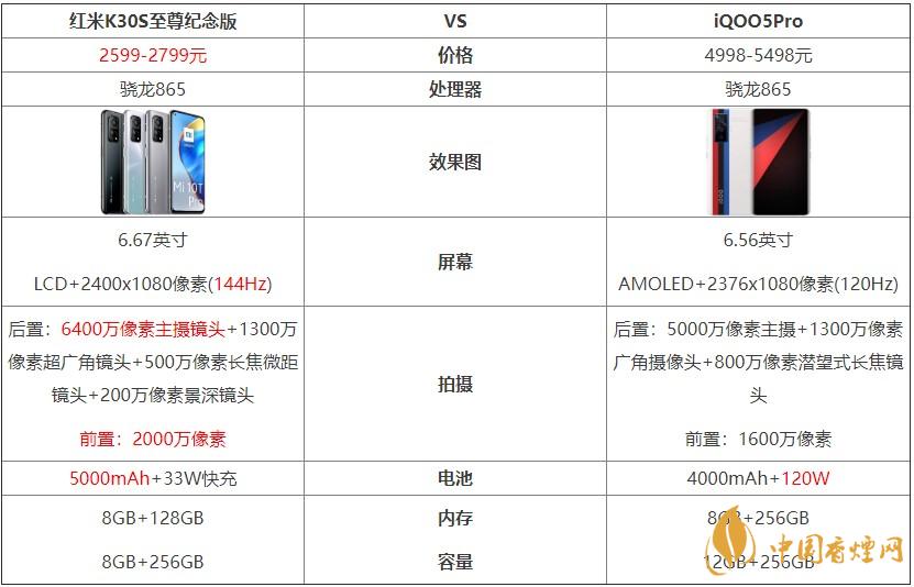 紅米K30S至尊紀(jì)念版和iQOO5Pro對(duì)比 哪個(gè)好？