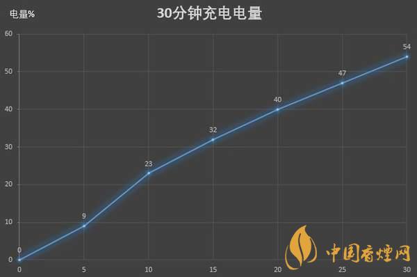 紅米K30S至尊紀(jì)念版電池續(xù)航怎么樣 續(xù)航久嗎？