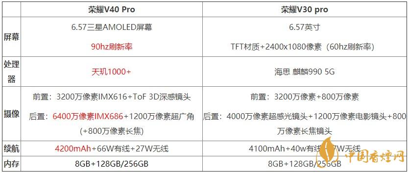 榮耀v40pro和榮耀v30pro對(duì)比測(cè)評(píng) 哪款手機(jī)更好？