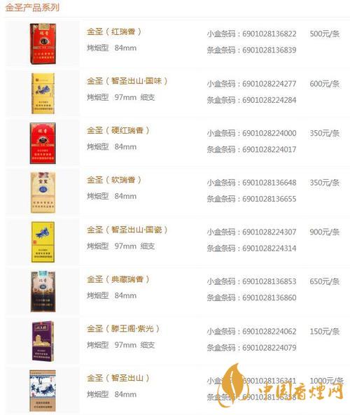 金圣時(shí)代15香煙多少錢？金圣香煙價(jià)格大全價(jià)目表2020
