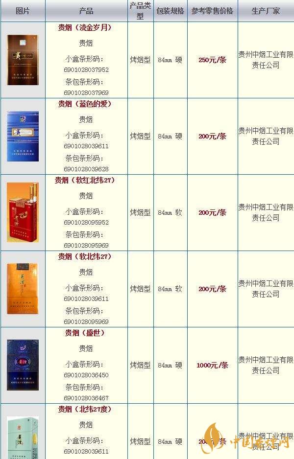 貴煙奇彩多少錢一包？貴煙市場價2020價格大全