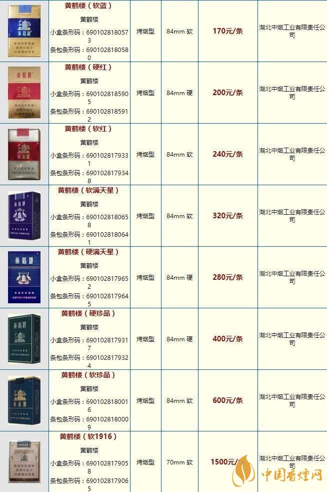 黃鶴樓大慶多少錢？黃鶴樓香煙價格2020市場報價