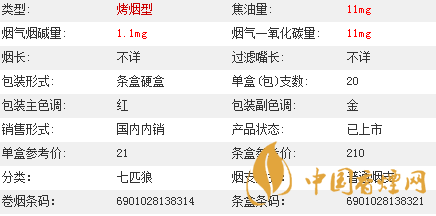 七匹狼通福香煙價(jià)格多少？七匹狼通福香煙價(jià)格參數(shù)介紹2020