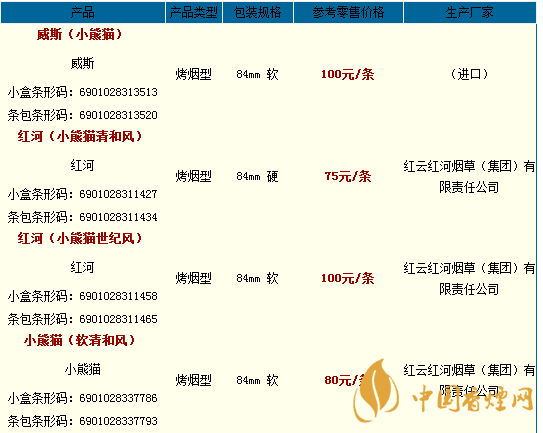 小熊貓香煙價(jià)錢(qián)一覽 小熊貓香煙多少錢(qián)一包