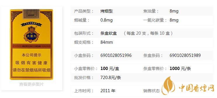 云煙軟大重九多少錢一包？云煙軟大重九小盒價(jià)格2020