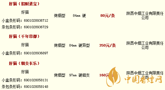 好貓香煙一包多少錢(qián) 好貓香煙價(jià)格表和圖片2020