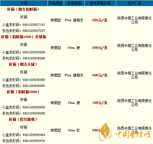 好貓香煙一包多少錢(qián) 好貓香煙價(jià)格表和圖片2020