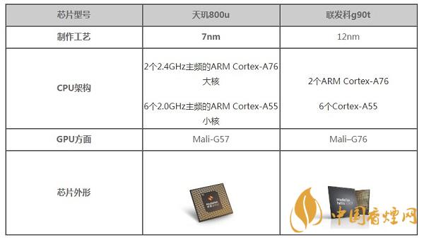 天璣800u和聯(lián)發(fā)科g90t哪個(gè)好-手機(jī)性能比對測評