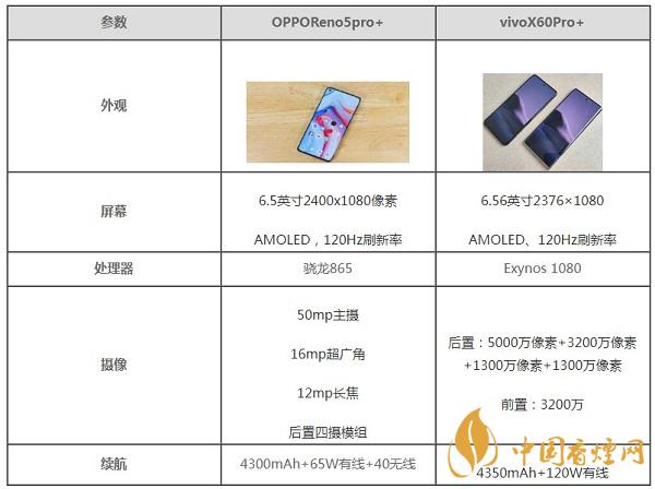 OPPOReno5pro+和vivoX60Pro+區(qū)別在哪-參數配置對比