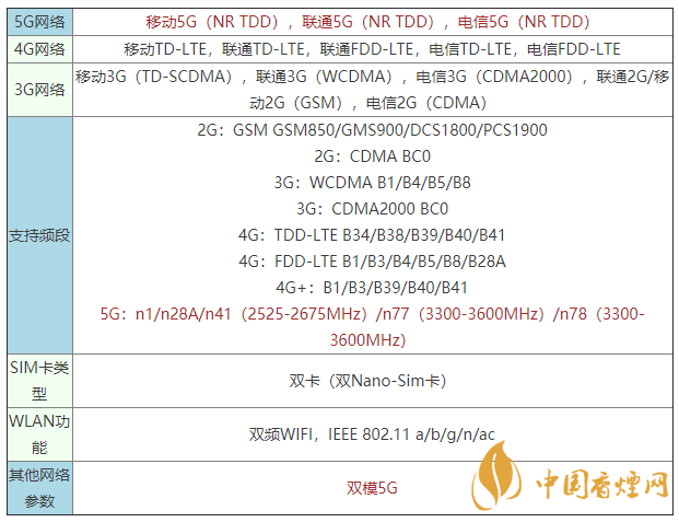 vivoy52s是什么手機(jī) vivoy52s支持5G嗎？