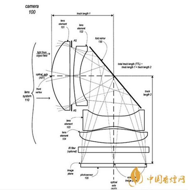 iPhone 13所用的攝像頭是什么樣的？iPhone 13或采用潛望鏡式長(zhǎng)焦鏡頭