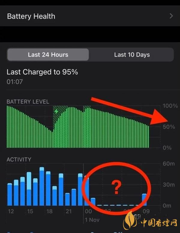 ios14.2.1耗電怎么樣 ios14.2.1耗電嚴重嗎？