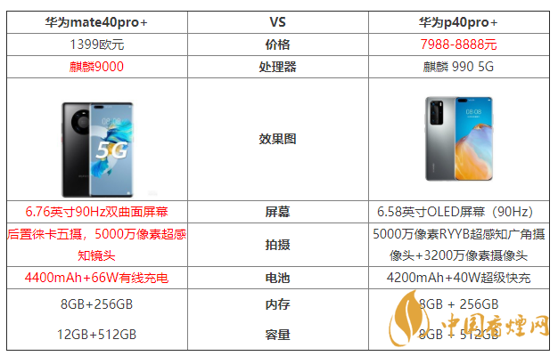 華為mate40pro+和華為p40pro+參數(shù)對比 哪個好？