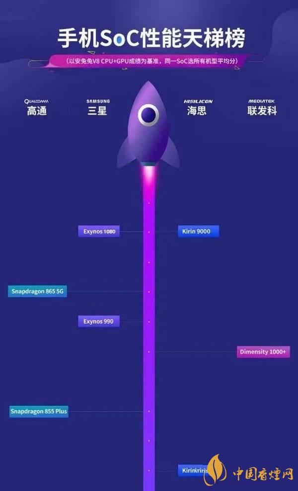 vivox60信號怎么樣 vivox60信號改善了嗎？
