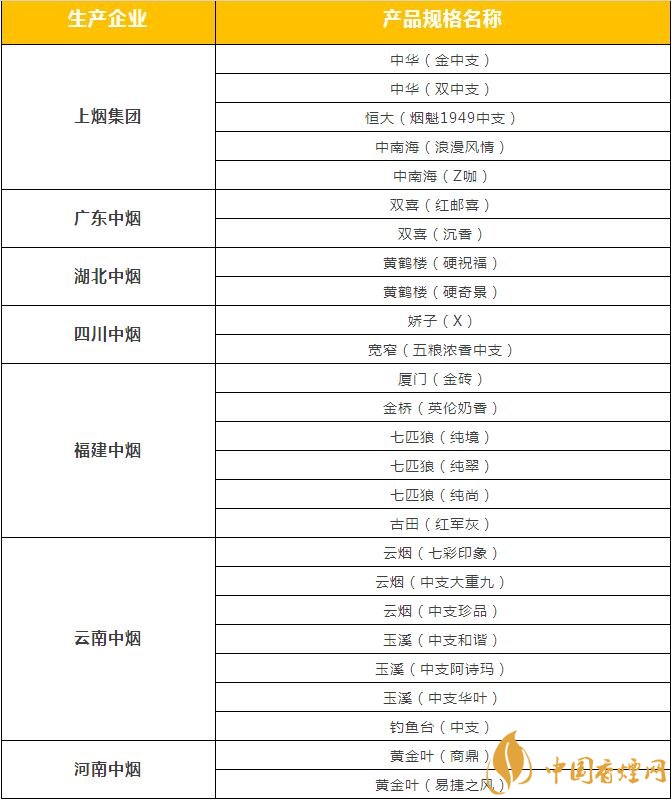 市面上中支香煙有哪些，中華金中支引領(lǐng)新潮流