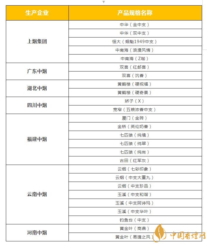 2018年云煙新上八款中支煙，云煙中支煙有哪些