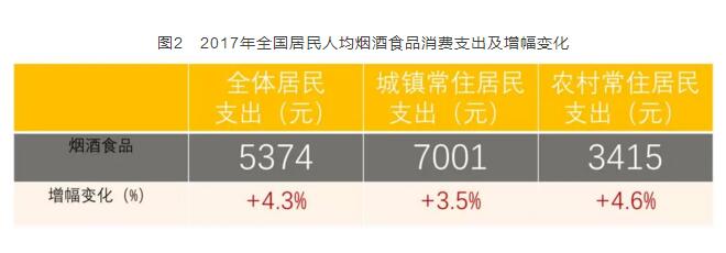 2017年全國(guó)卷煙消費(fèi)支出統(tǒng)計(jì)，買(mǎi)煙竟花了這么多錢(qián)