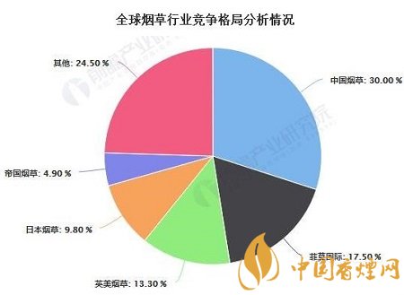 2020年中國煙草行業(yè)市場現(xiàn)狀及發(fā)展前景分析！